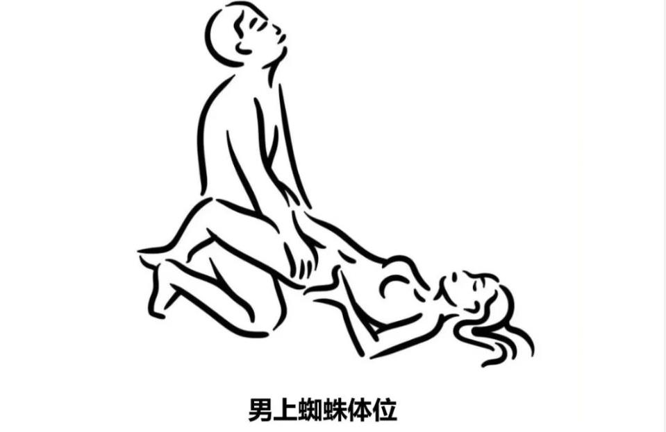 常见的6种性爱姿势:哪种最容易高潮?哪种更持久?_性爱技巧的图片 第2张 常见的6种性爱姿势:哪种最容易高潮?哪种更持久?_两性指南的图片 第2张