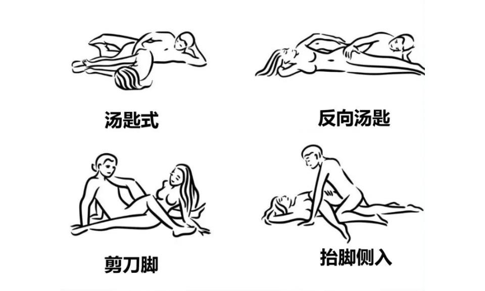 常见的6种性爱姿势:哪种最容易高潮?哪种更持久?_性爱技巧的图片 第7张 常见的6种性爱姿势:哪种最容易高潮?哪种更持久?_两性指南的图片 第7张