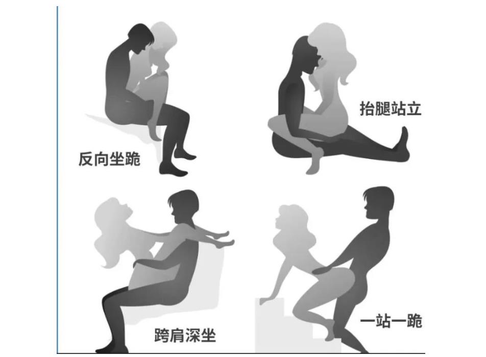 常见的6种性爱姿势:哪种最容易高潮?哪种更持久?_性爱技巧的图片 第13张 常见的6种性爱姿势:哪种最容易高潮?哪种更持久?_两性指南的图片 第13张
